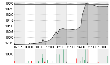 SIEMENS AG  NA O.N. Chart