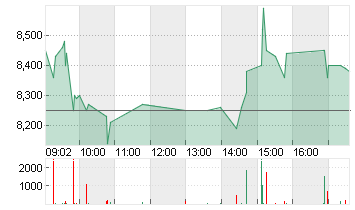 KOENIG + BAUER AG ST O.N. Chart