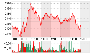 SMI-FUTURES (REV. KONTR.) Chart