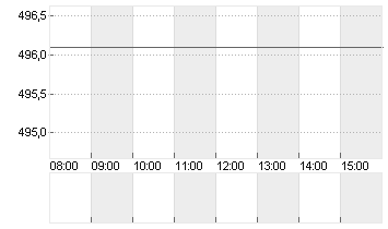 MARTIN MAR. MAT.   DL-,01 Chart