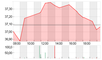 MICHELIN  NOM.    EO -,50 Chart