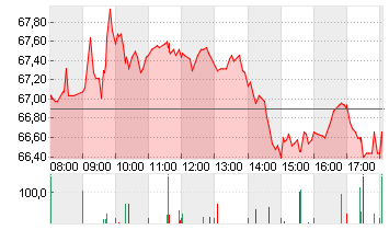 DR.ING.H.C.F.PORSCHE VZO Chart