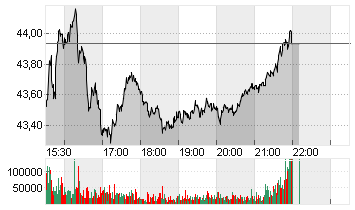 SCHLUMBERGER   DL-,01 Chart