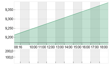 HELLOFRESH SE  INH O.N. Chart