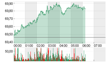 LIGHT CRUDE JAN5 Chart