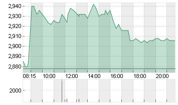 AROUNDTOWN EO-,01 Chart