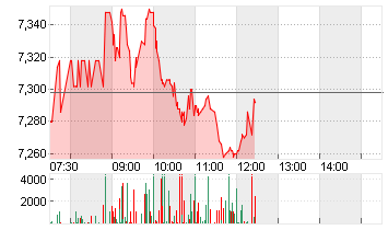 LUFTHANSA AG VNA O.N. Chart