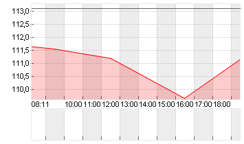 AIRBNB INC.     DL-,01 Chart