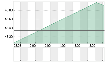 IAC INC.         DL-,0001 Chart