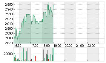 AMC ENTERTAINM.HLD.A  NEW Chart