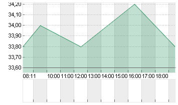 ARAMARK           DL -,01 Chart