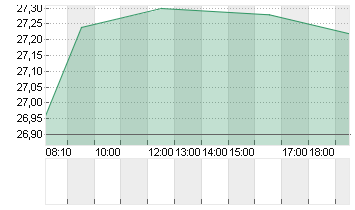 JENOPTIK AG  NA O.N. Chart