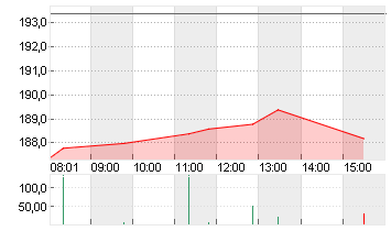 TAIWAN SEMICON.MANU.ADR/5 Chart