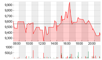 NOVAVAX INC.       DL-,01 Chart