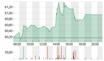 BNP PARIBAS INH.     EO 2 Chart