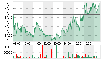 NOVARTIS NAM.     SF 0,49 Chart