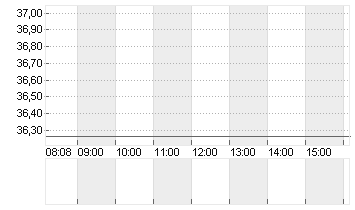 MICHELIN  NOM.    EO -,50 Chart