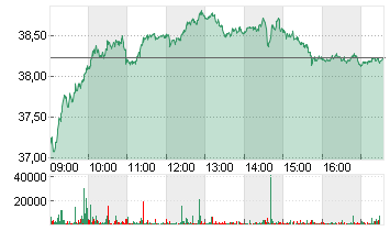 BOUYGUES SA INH.     EO 1 Chart