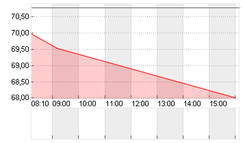 THE TRA.DESK A DL-,000001 Chart
