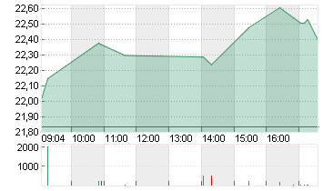 STE GENERALE INH. EO 1,25 Chart