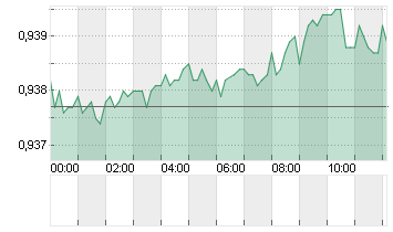 CROSS RATE EO/SF Chart