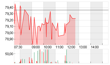 UBER TECH.      DL-,00001 Chart