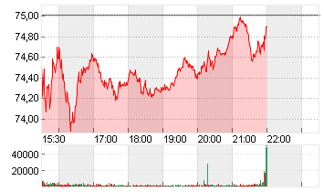 GENL MILLS        DL -,10 Chart