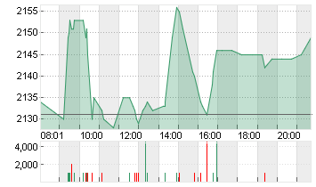 HERMES INTERNATIONAL O.N. Chart