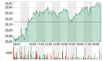 INFINEON TECH.AG NA O.N. Chart