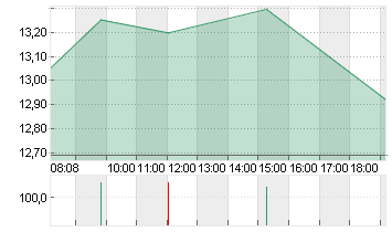 ALIBABA GROUP HLDG LTD Chart