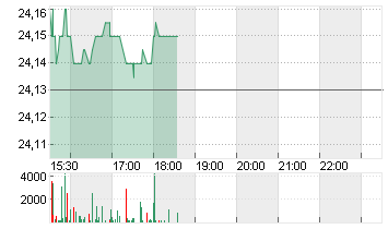 NORDSTROM INC. Chart