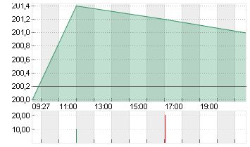 MARSH+MCLENNAN COS.INC.D1 Chart