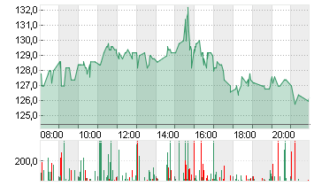 ARM HLDGS ADR DL-,0005 Chart