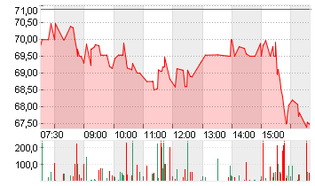 THE TRA.DESK A DL-,000001 Chart