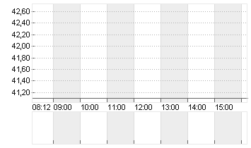 ENERGIEKONTOR O.N. Chart