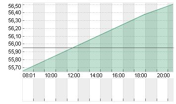 KROGER CO.           DL 1 Chart