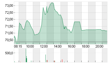 WACKER CHEMIE        O.N. Chart