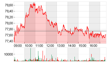 BAY.MOTOREN WERKE AG ST Chart