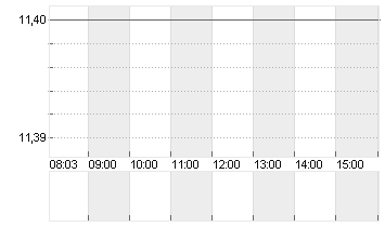 NY COM.BANC. Chart