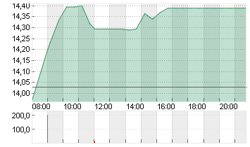 VALLOUREC EO 0,02 Chart