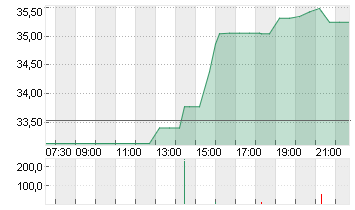 INTERNATIONAL SEAWAYS INC Chart