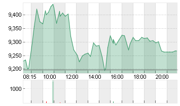 HELLOFRESH SE  INH O.N. Chart