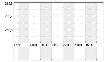 SONOVA HLDG AG NA.SF 0,05 Chart