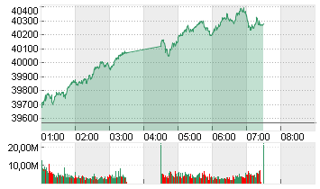 NIKKEI 225 ST.AVERAGE JPY Chart