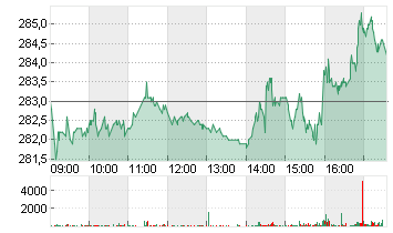 MTU AERO ENGINES NA O.N. Chart