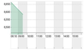 EDP RENOVAVEIS       EO 5 Chart