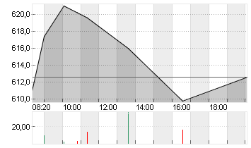 LONZA GROUP AG NA    SF 1 Chart