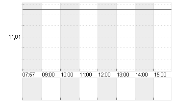 JUST EAT TAKEAWAY. EO-,04 Chart