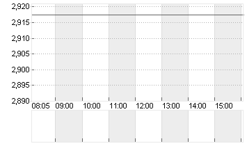 CASINO, GUICH.INH. EO0,01 Chart