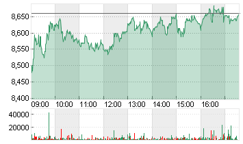 EDP RENOVAVEIS       EO 5 Chart